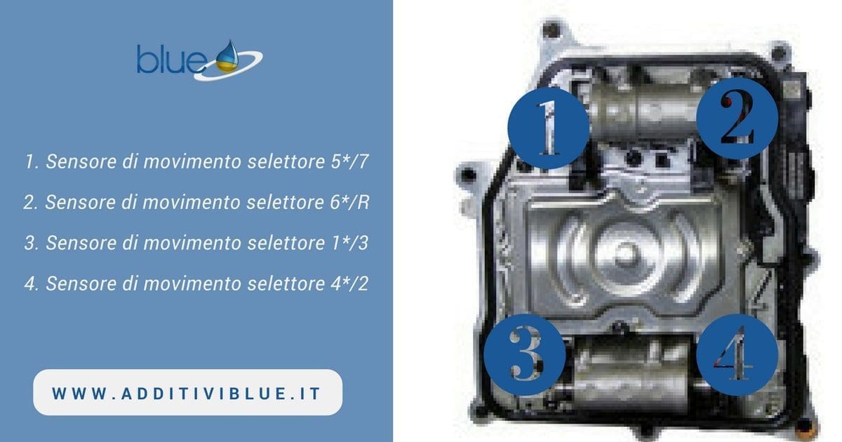 interno unità meccatronica Additivi Blue